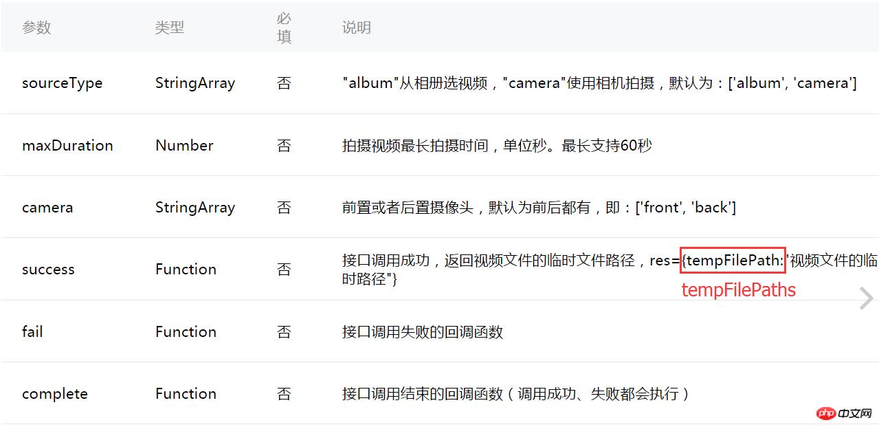 微信小程序中Video API的解析