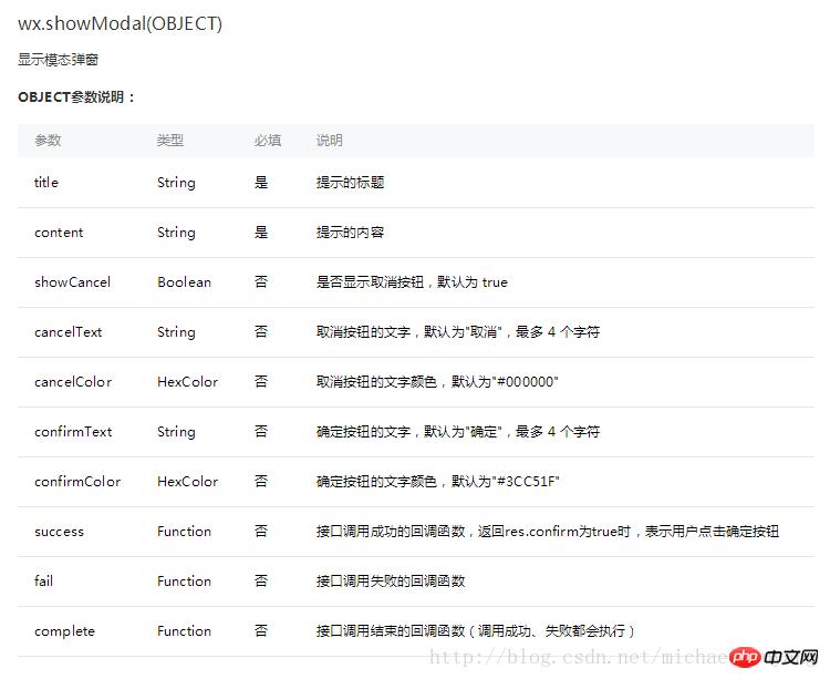 微信小程序的自定义模态弹窗的介绍