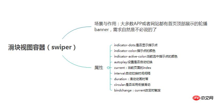 微信小程序中UI与容器组件的介绍