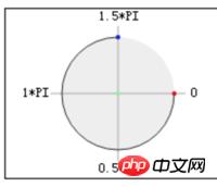 微信小程序实现实时圆形进度条的方法