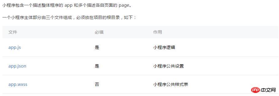 微信小程序之获取当前位置经纬度以及地图显示
