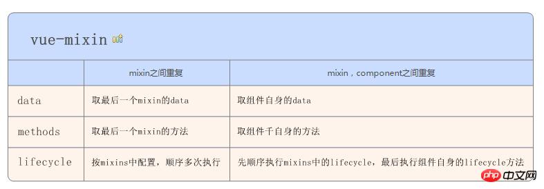 微信小程序开发中关于增加mixin扩展的详解