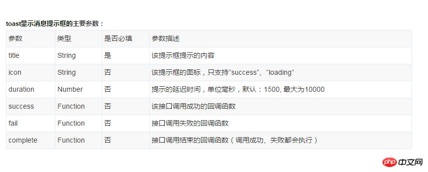 微信小程序组件:toast显示消息提示框解读和分析 微信小程序组件:toast显示消息提示框解读和分析
