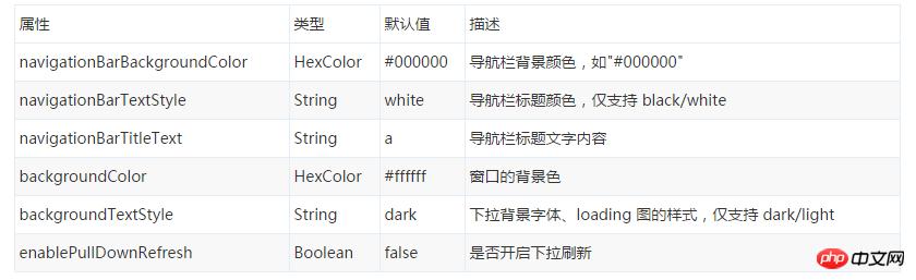 微信小程序开发之注册和预览小程序详解 微信小程序开发之注册和预览小程序详解