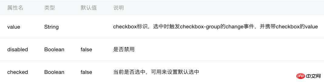 微信小程序checkbox组件详细介绍 微信小程序checkbox组件详细介绍