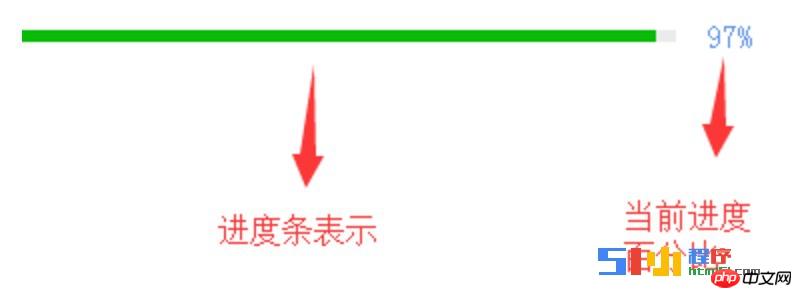 微信小程序组件progress进度条解读和分析 微信小程序组件progress进度条解读和分析
