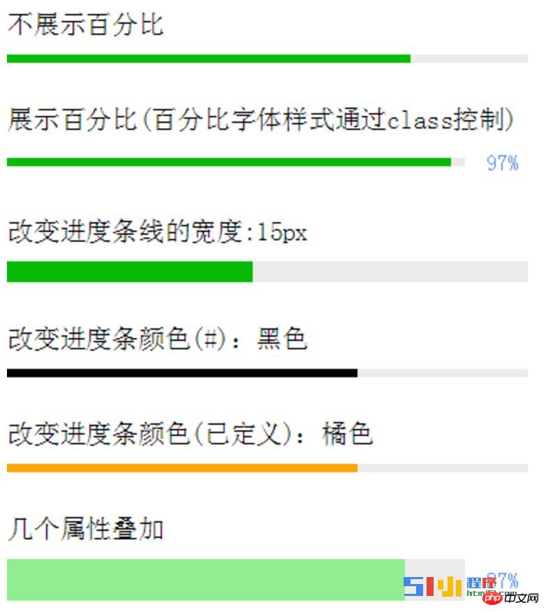 微信小程序组件progress进度条解读和分析 微信小程序组件progress进度条解读和分析