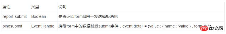 微信小程序组件form表单解读和分析介绍 微信小程序组件form表单解读和分析介绍