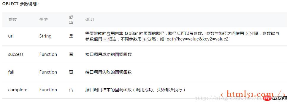 微信小程序开发指南系列:关于页面跳转 微信小程序开发指南系列:关于页面跳转