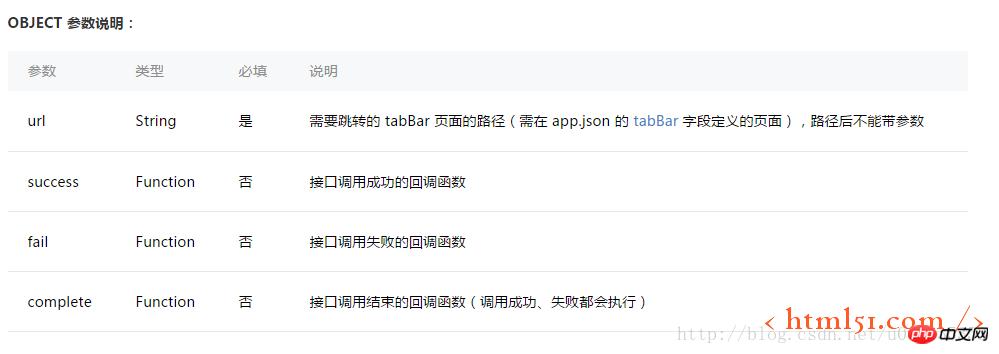 微信小程序开发指南系列:关于页面跳转 微信小程序开发指南系列:关于页面跳转