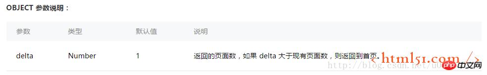 微信小程序开发指南系列:关于页面跳转 微信小程序开发指南系列:关于页面跳转