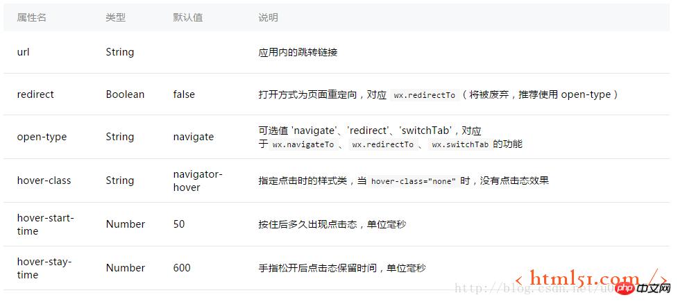 微信小程序开发指南系列:关于页面跳转 微信小程序开发指南系列:关于页面跳转