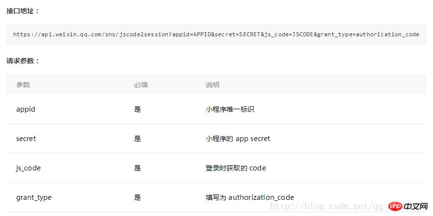 小程序中如何获取参数openid & session_key的方法介绍 小程序中如何获取参数openid & session_key的方法介绍