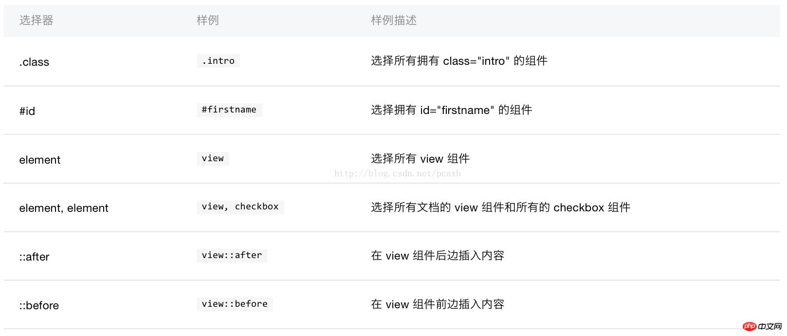 详解如何在不同的移动设备上小程序设置rpx单位 详解如何在不同的移动设备上小程序设置rpx单位
