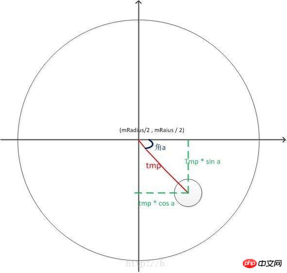 微信小程序开发之仿建行圆形菜单实例代码 微信小程序开发之仿建行圆形菜单实例代码