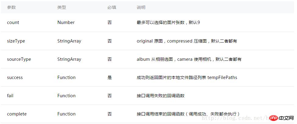 详解微信小程序开发相册选择和拍照实例代码 详解微信小程序开发相册选择和拍照实例代码