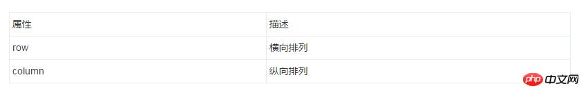 微信小程序:view(视图容器 )组件解读和分析 微信小程序:view(视图容器 )组件解读和分析