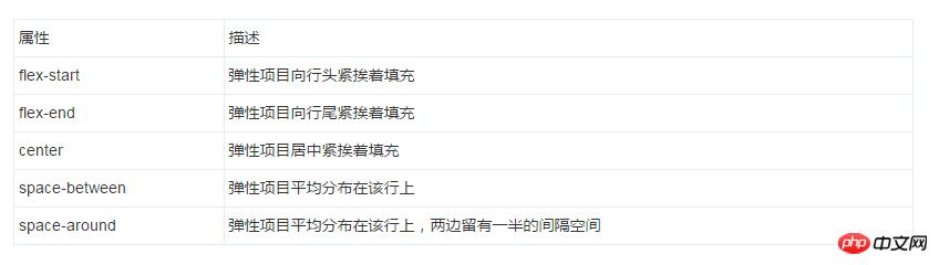 微信小程序:view(视图容器 )组件解读和分析 微信小程序:view(视图容器 )组件解读和分析