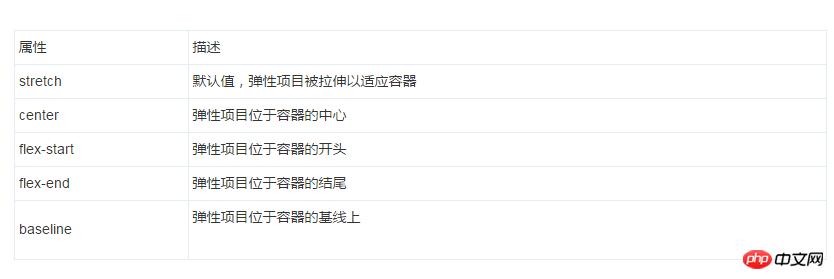 微信小程序:view(视图容器 )组件解读和分析 微信小程序:view(视图容器 )组件解读和分析