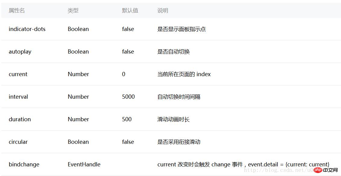详解微信小程序视图容器组件的实例代码 详解微信小程序视图容器组件的实例代码