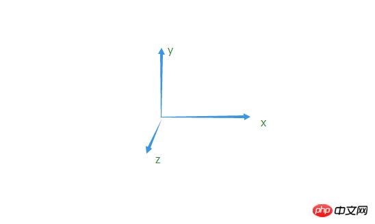 微信小程序制作及动画(animation样式)详细说明 微信小程序制作及动画(animation样式)详细说明