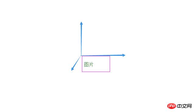 微信小程序制作及动画(animation样式)详细说明 微信小程序制作及动画(animation样式)详细说明