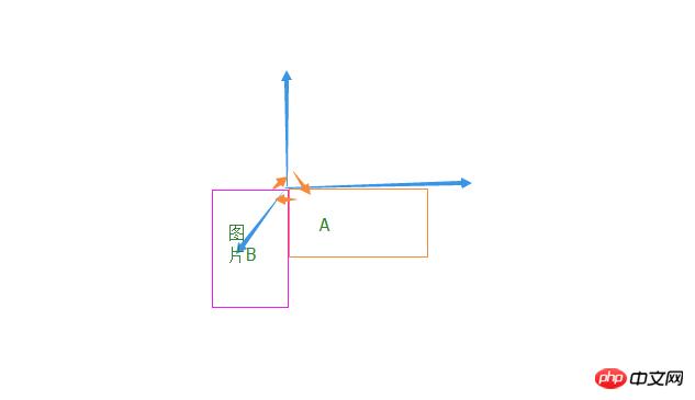 微信小程序制作及动画(animation样式)详细说明 微信小程序制作及动画(animation样式)详细说明