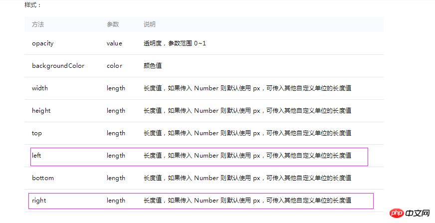 微信小程序制作及动画(animation样式)详细说明 微信小程序制作及动画(animation样式)详细说明
