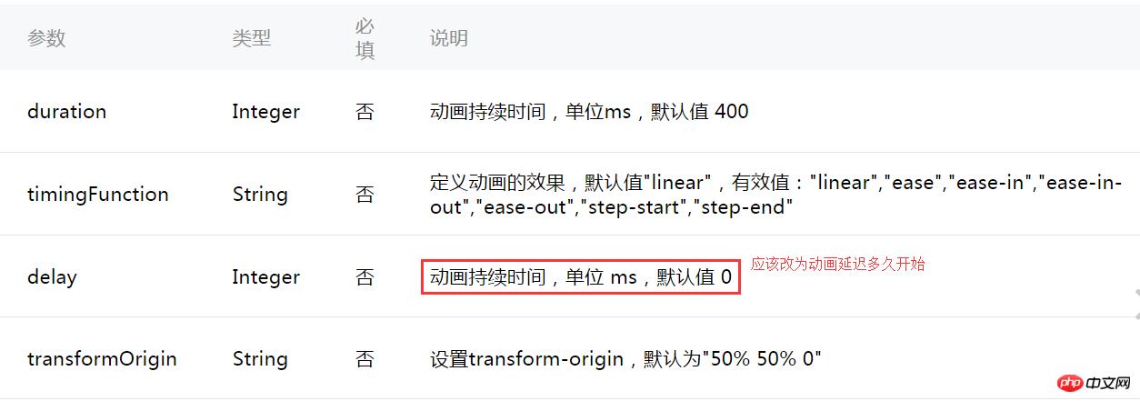 微信小程序animation API详解及实例代码分享 微信小程序animation API详解及实例代码分享