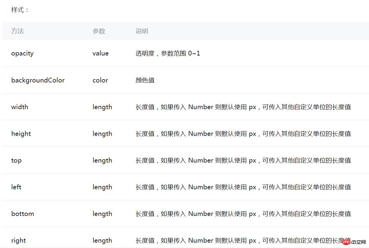 微信小程序animation API详解及实例代码分享 微信小程序animation API详解及实例代码分享