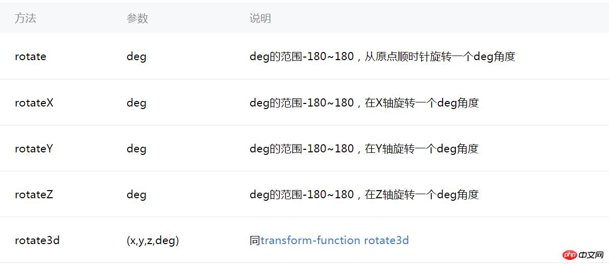 微信小程序animation API详解及实例代码分享 微信小程序animation API详解及实例代码分享