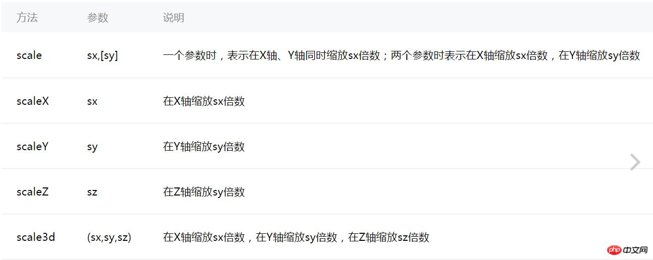 微信小程序animation API详解及实例代码分享 微信小程序animation API详解及实例代码分享