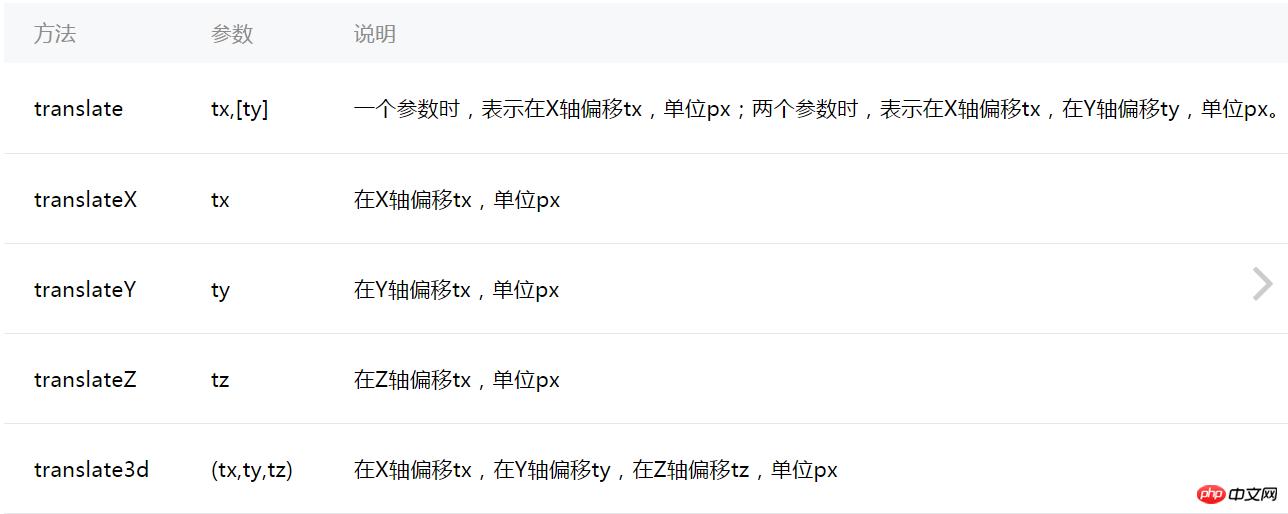 微信小程序animation API详解及实例代码分享 微信小程序animation API详解及实例代码分享