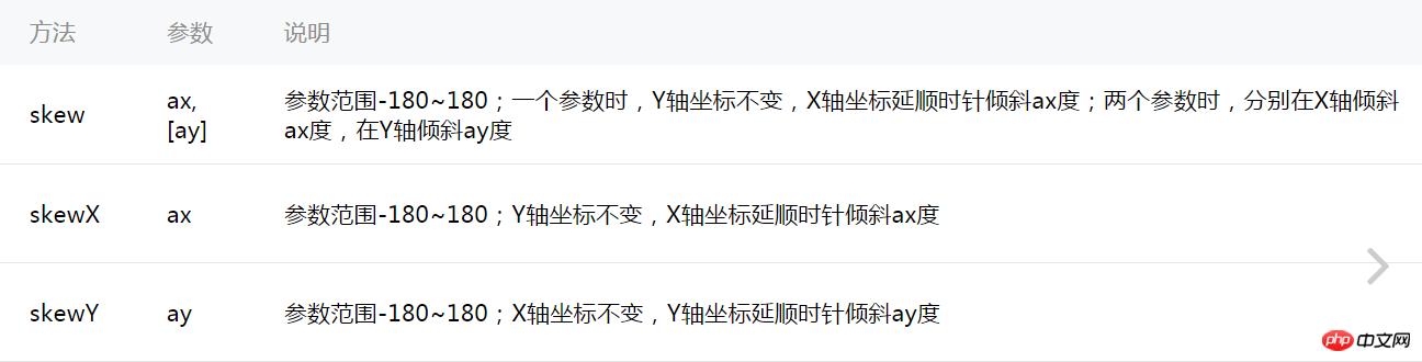 微信小程序animation API详解及实例代码分享 微信小程序animation API详解及实例代码分享