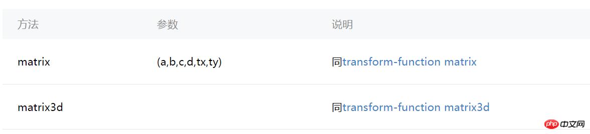 微信小程序animation API详解及实例代码分享 微信小程序animation API详解及实例代码分享
