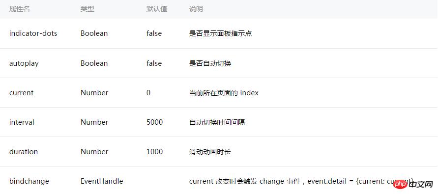 微信小程序-swiper组件详解实例