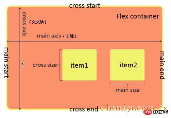 微信小程序开发系列(五)详解 微信小程序开发系列(五)详解