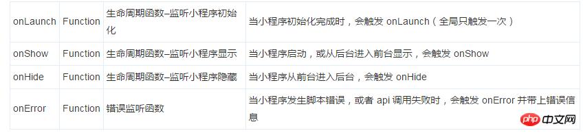 微信小程序中如何引用wxml文件、视图模版的使用方法 微信小程序中如何引用wxml文件、视图模版的使用方法