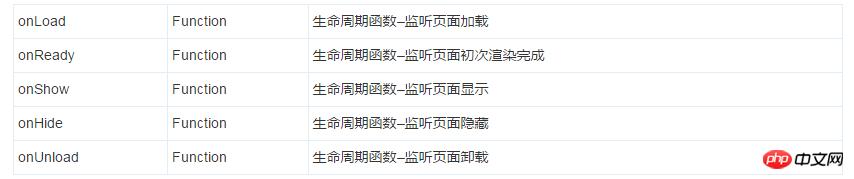 微信小程序中如何引用wxml文件、视图模版的使用方法 微信小程序中如何引用wxml文件、视图模版的使用方法