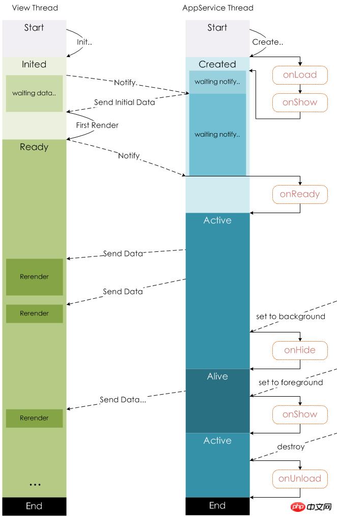 微信小程序中如何引用wxml文件、视图模版的使用方法 微信小程序中如何引用wxml文件、视图模版的使用方法