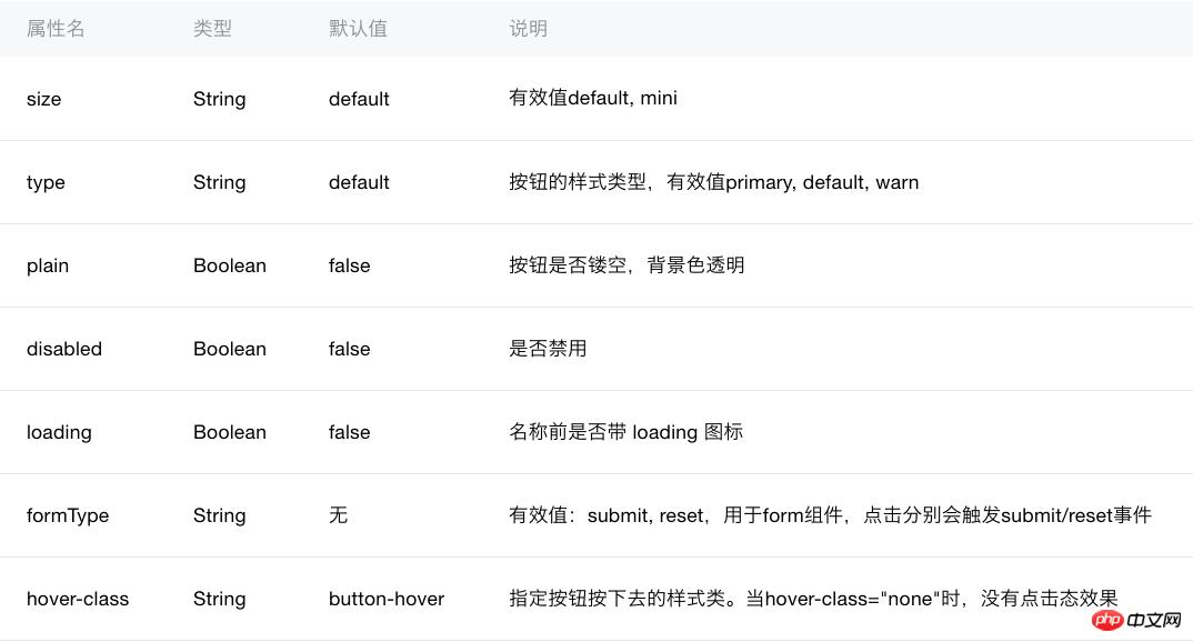 微信小程序button组件详细介绍 微信小程序button组件详细介绍