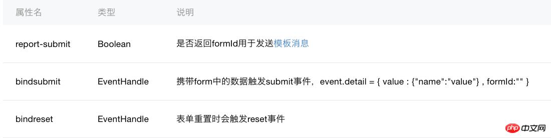 微信小程序form组件详细介绍 微信小程序form组件详细介绍
