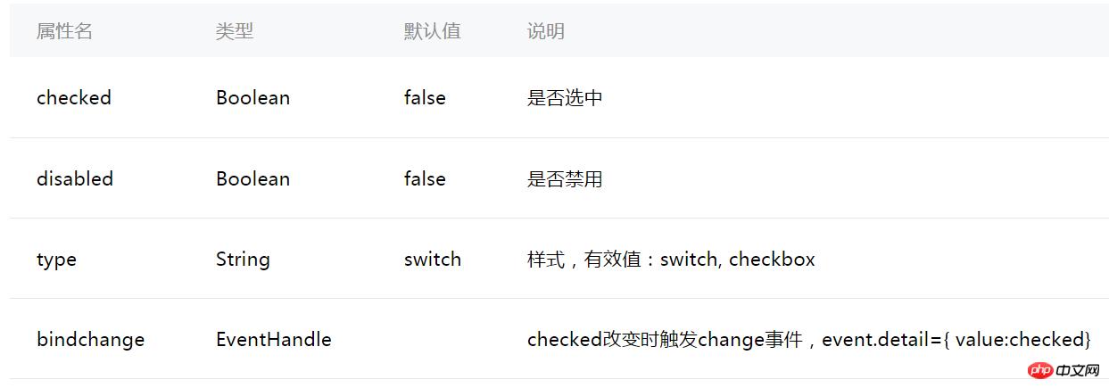 微信小程序switch组件详细介绍 微信小程序switch组件详细介绍