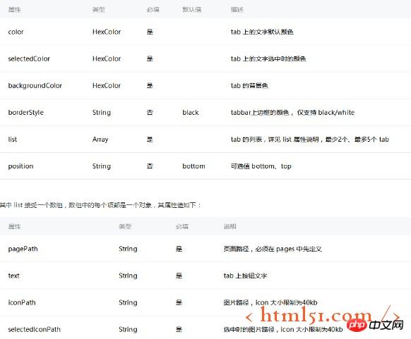 微信小程序开发指南:关于Tab分页 微信小程序开发指南:关于Tab分页