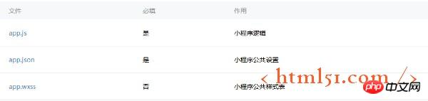 微信小程序开发指南:申请注册与开发流程示例 微信小程序开发指南:申请注册与开发流程示例