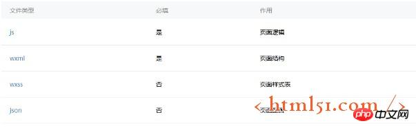 微信小程序开发指南:申请注册与开发流程示例 微信小程序开发指南:申请注册与开发流程示例