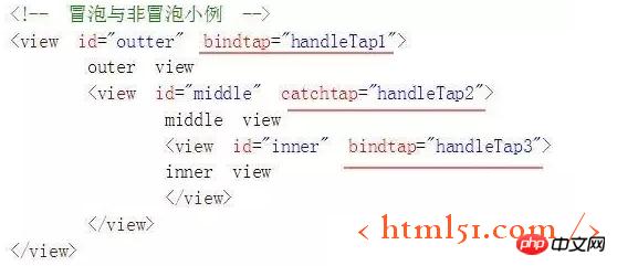 微信小程序实战开发之视图层WXML:事件 微信小程序实战开发之视图层WXML:事件