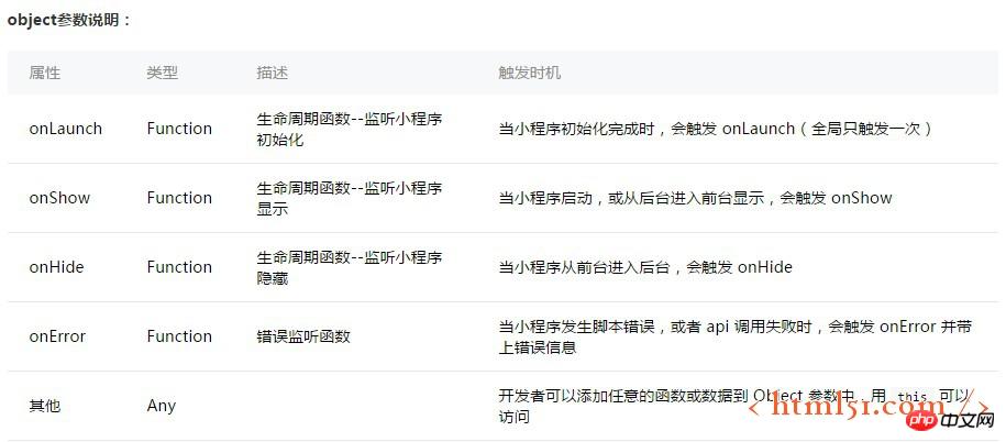 微信小程序:小程序基本目录结构讲解 微信小程序:小程序基本目录结构讲解