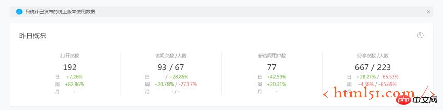 微信小程序数据分析指南 微信小程序数据分析指南