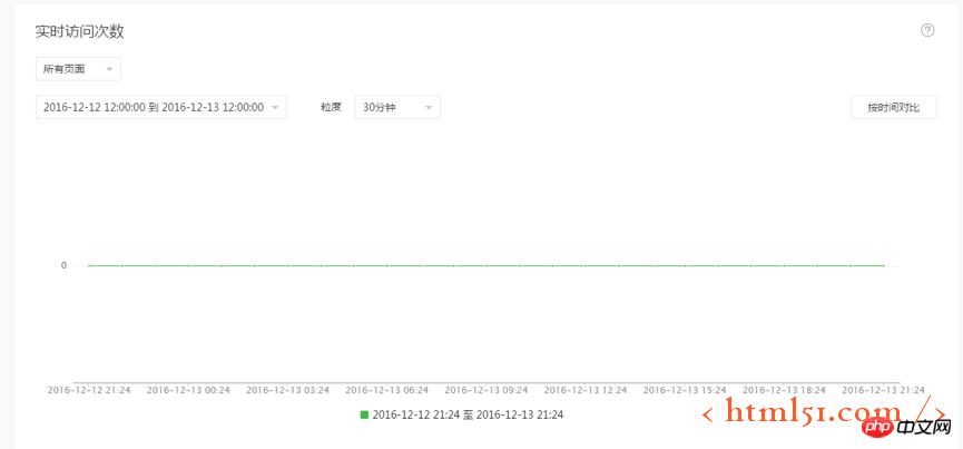 微信小程序数据分析指南 微信小程序数据分析指南